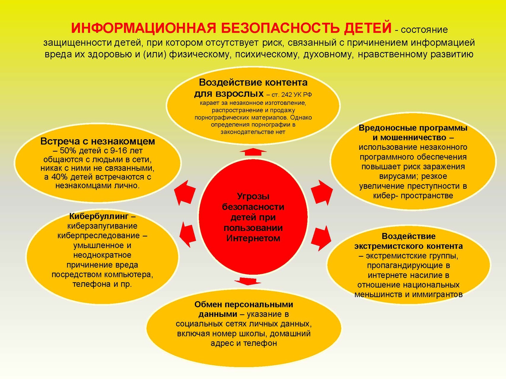 Преследовать личные интересы